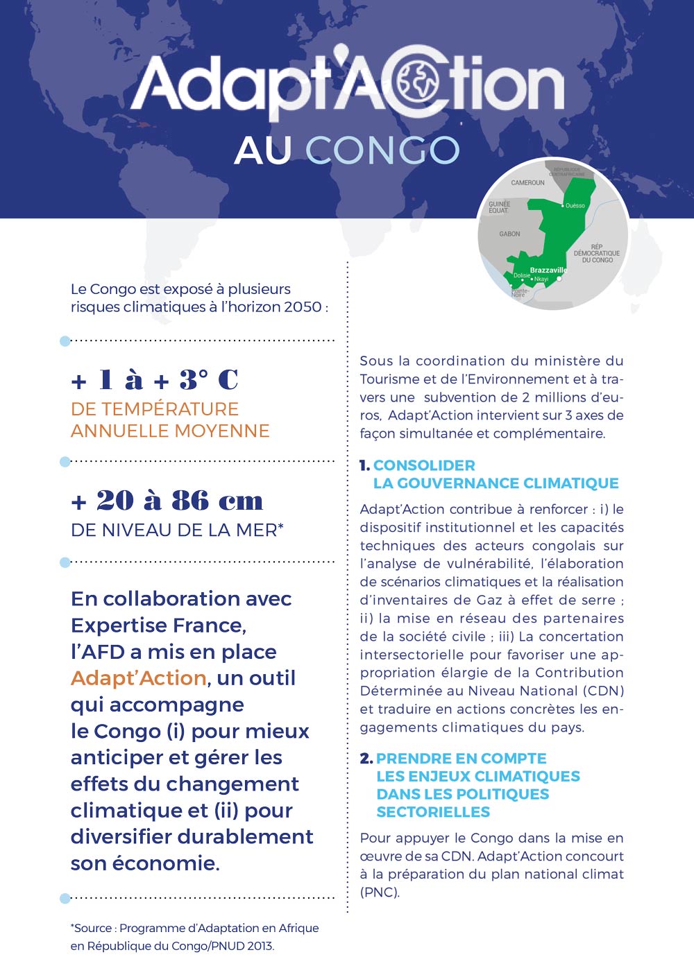 La Facilité Adapt'Action au Congo