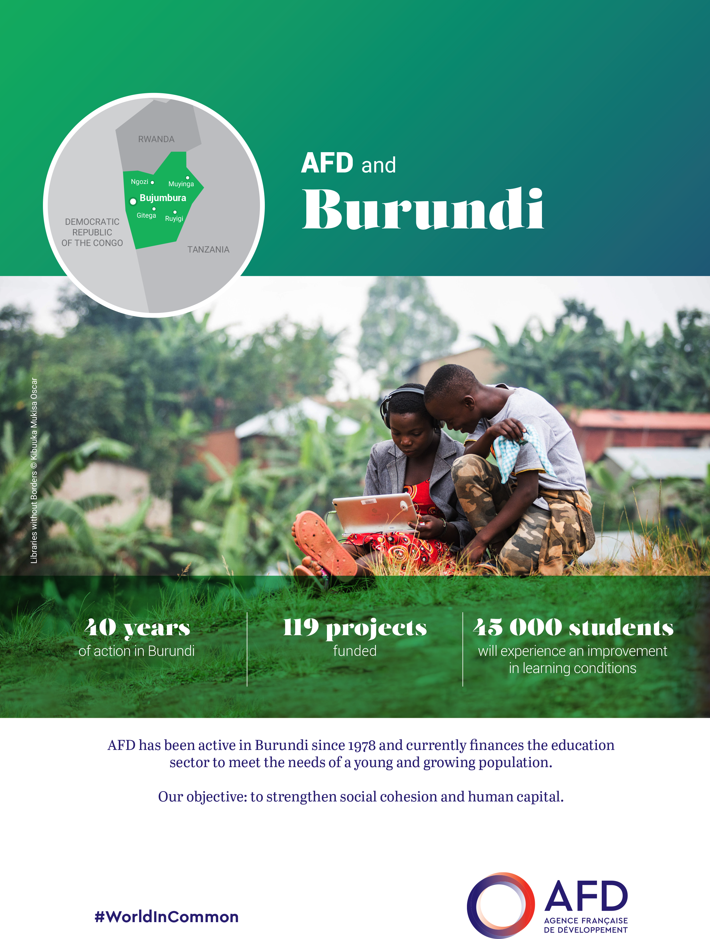 AFD and Burundi