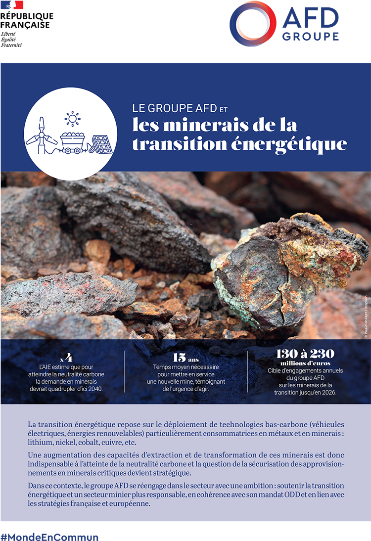 Le Groupe AFD et les minerais de la transition énergétique