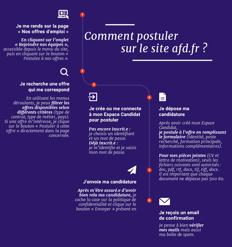 Comment postuler