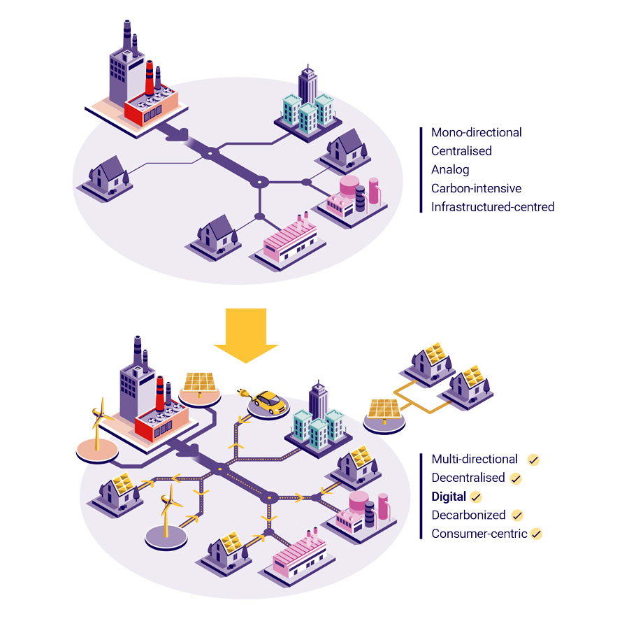 Digital Energy Facility Scheme
