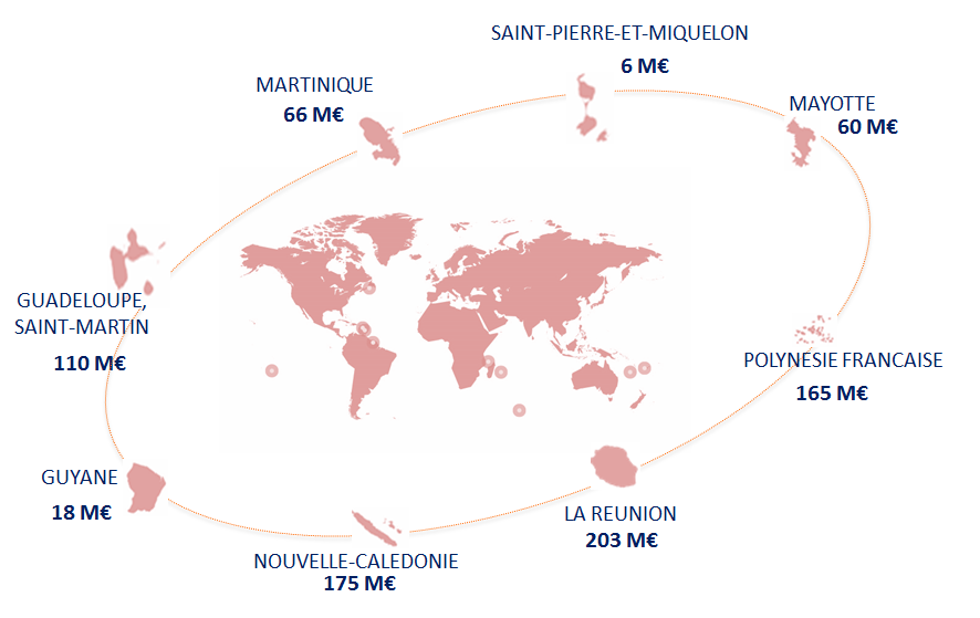 Engagements de l'AFD dans les Outre-mer 2018
