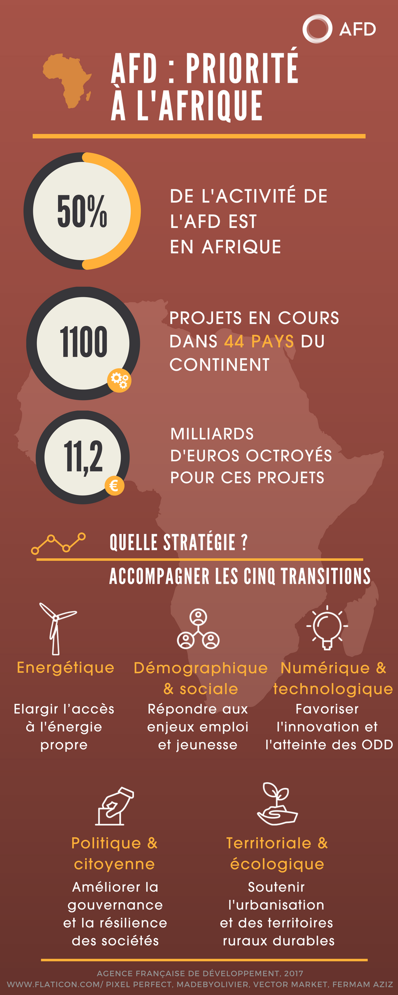 Infographie AFD Afrique