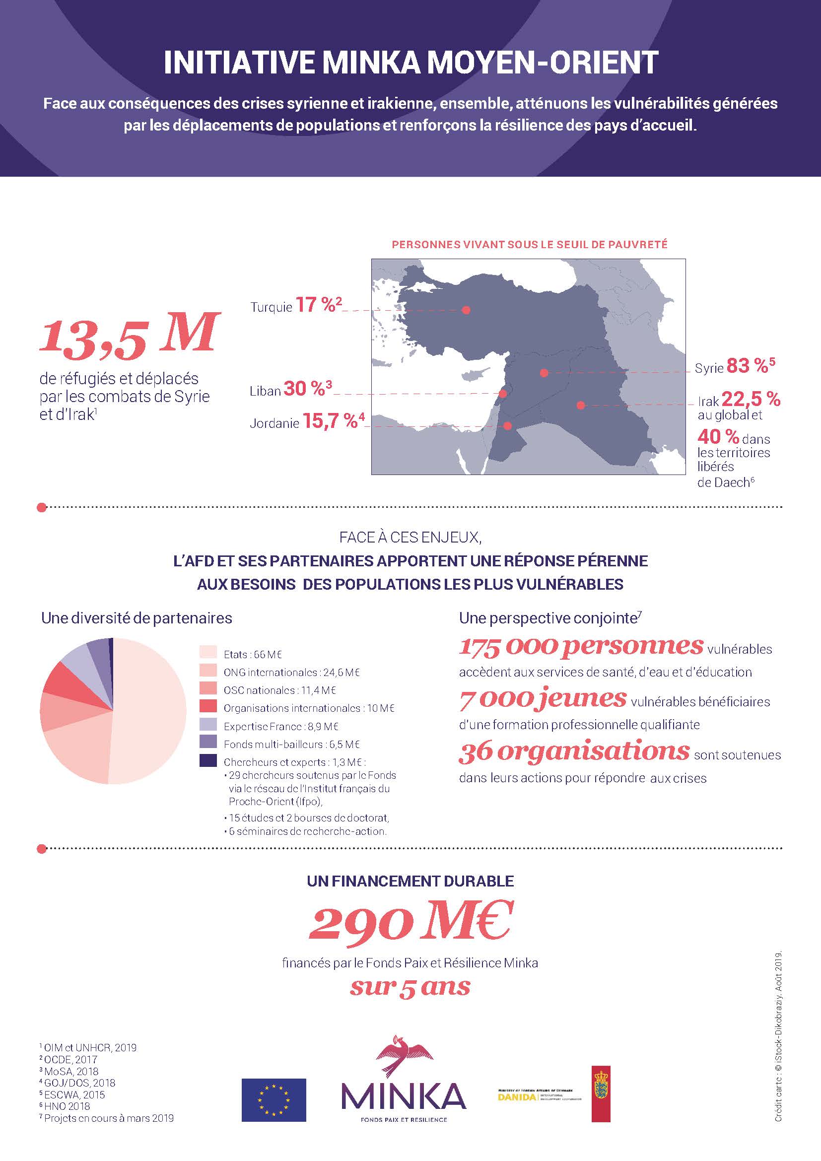 Initiative Minka Moyen-Orient
