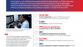 resultados-2021-do-grupo-afd-o-essential-visuel