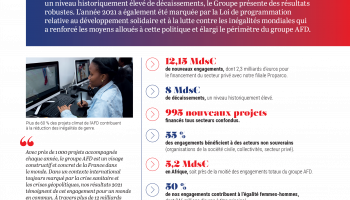 groupe-afd-resultats-2021-lessentiel-visuel