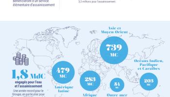 Infographie Nos engagements Eau et assainissement 2023