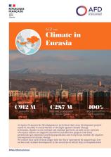 AFD and climate in Eurasia