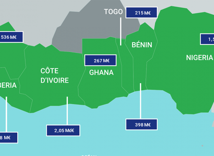 L'AFD et l'Union Européenne sont partenaires dans le golfe de Guinée