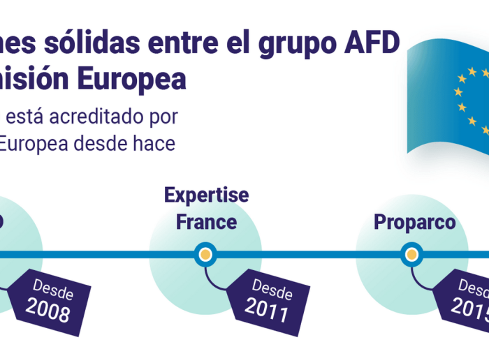 Infographie UE AFD