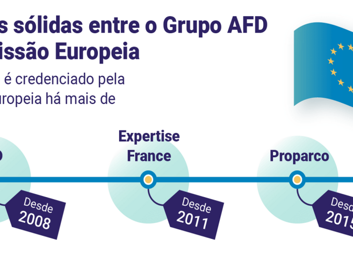 Infographie UE AFD