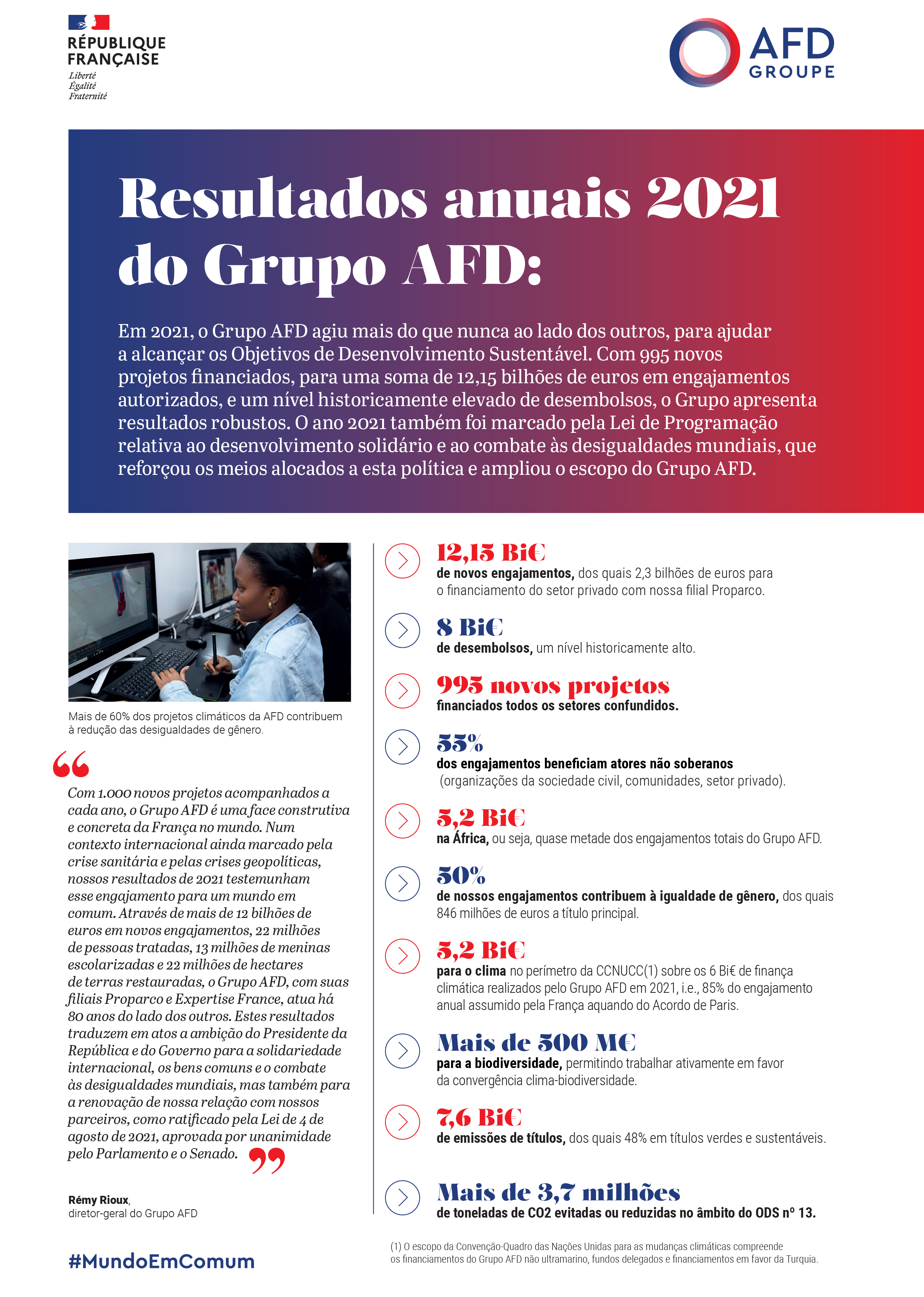 resultados-2021-do-grupo-afd-o-essential-visuel