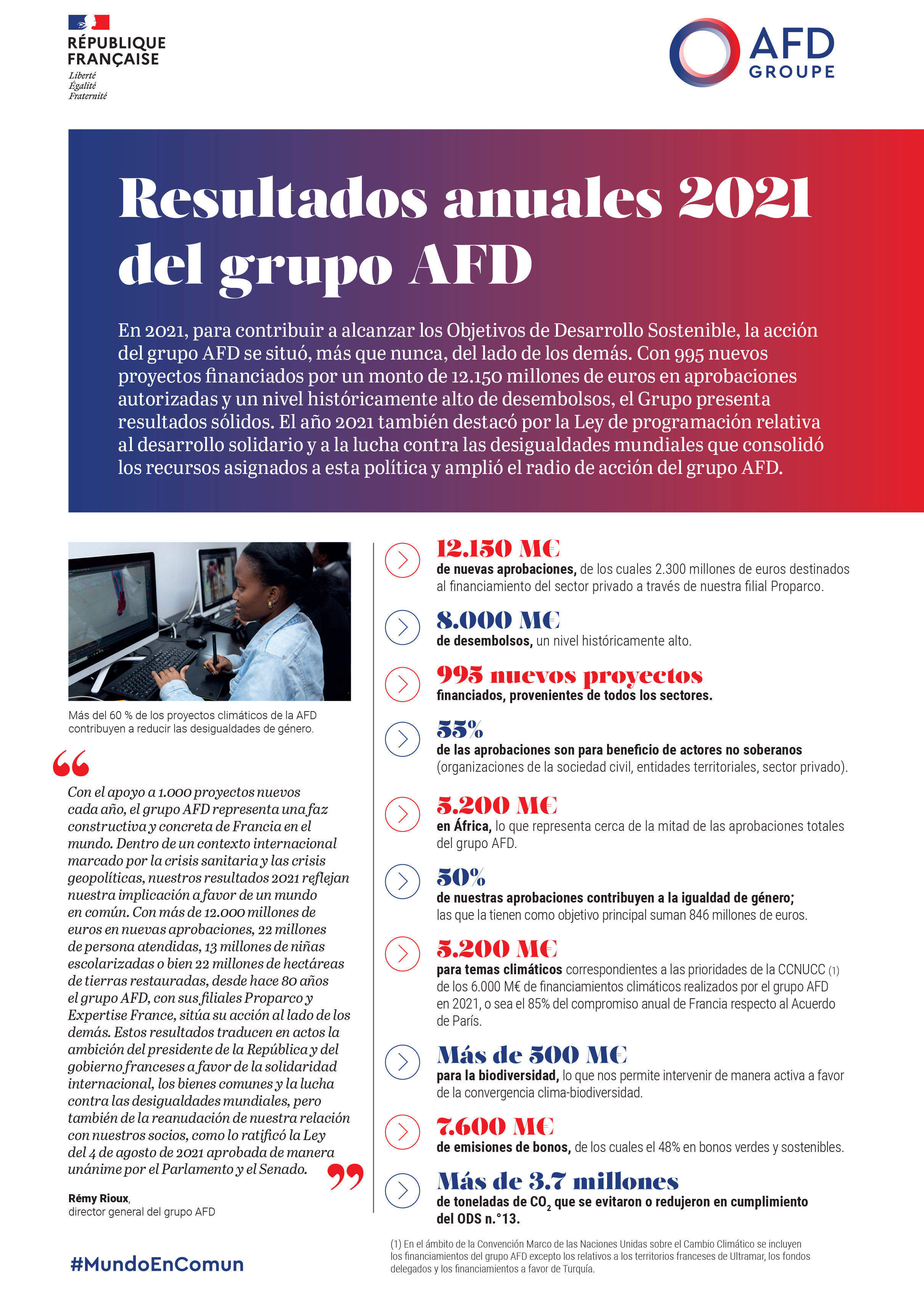 resultados-2021-grupo-afd-lo-fundamental-visuel