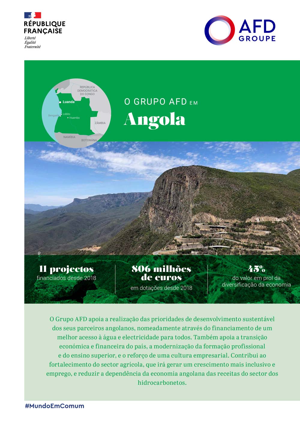 O Grupo AFD em Angola