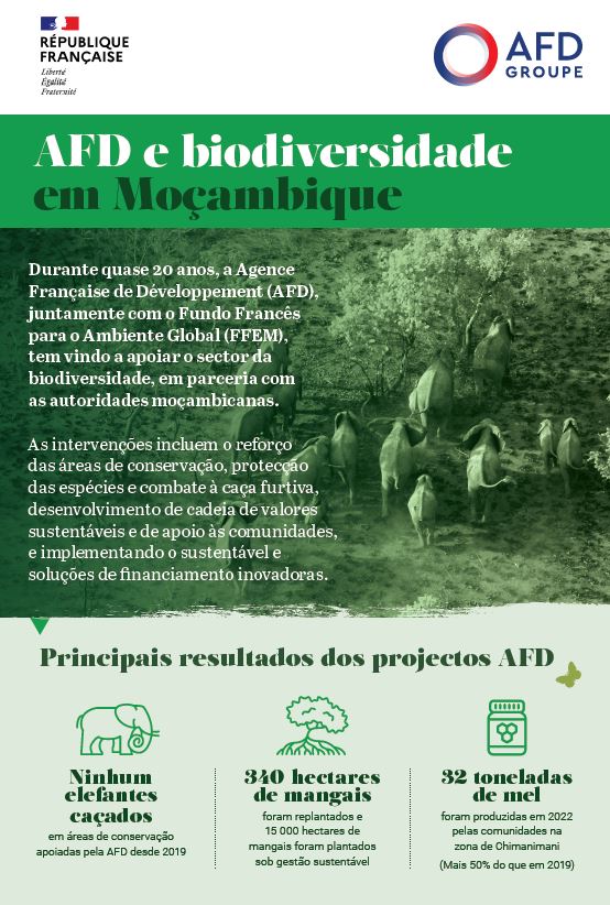 afd e biodiversidad em moçambique