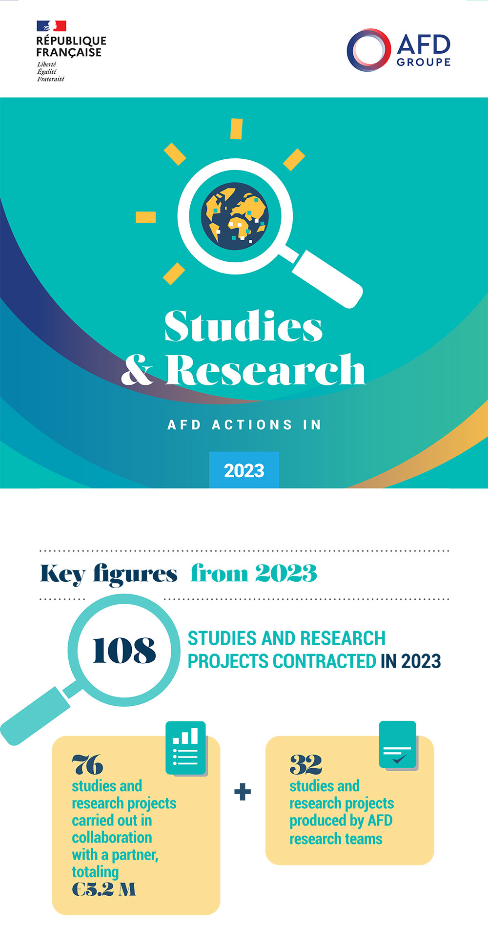 Our activity 2023 - studies and research