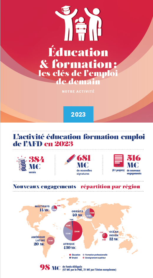 infog france education formation afd