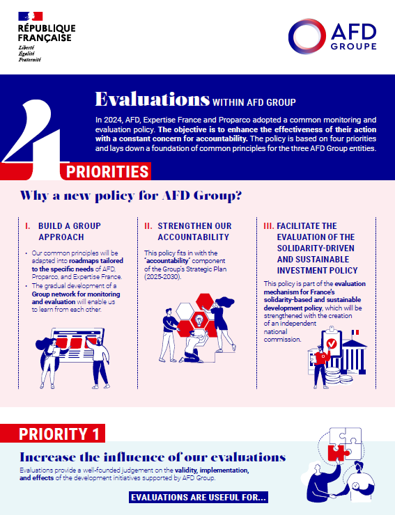 evaluations-afd-group-infographics-vignette