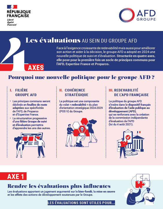 evaluations-groupe-afd-infographie-vignette