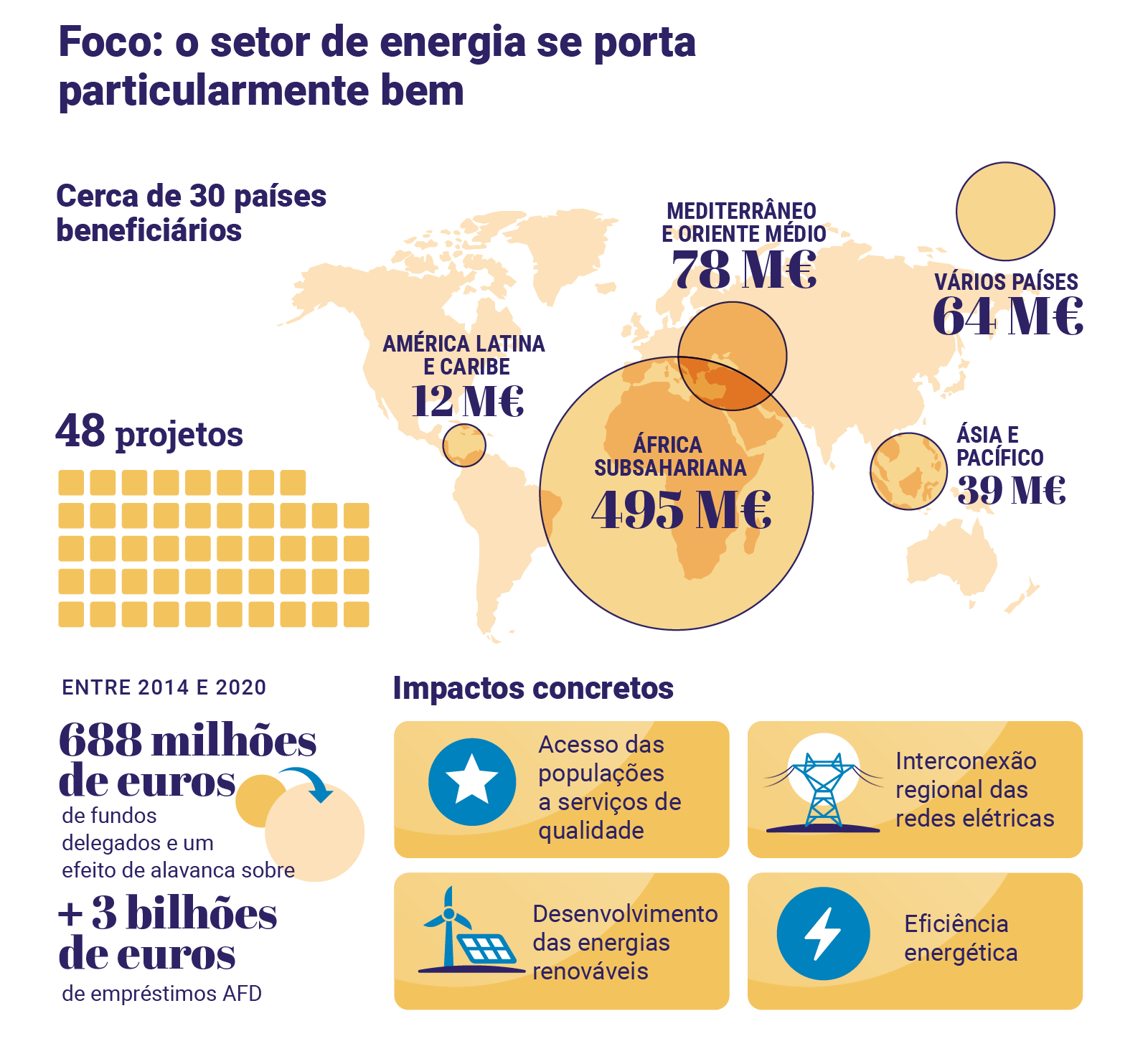 Infographie Europe énergie