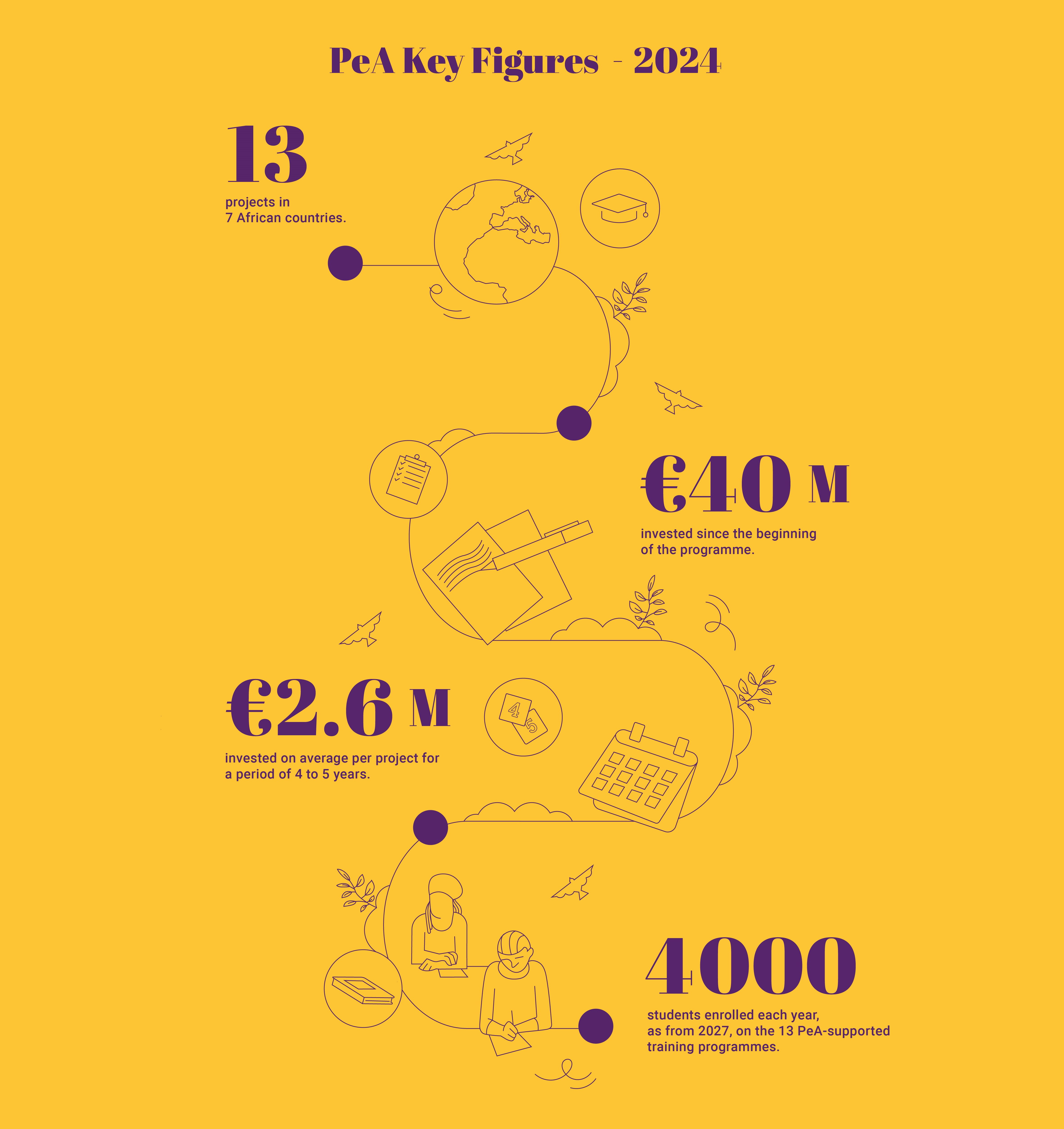 PeA Infographie Chiffres EN