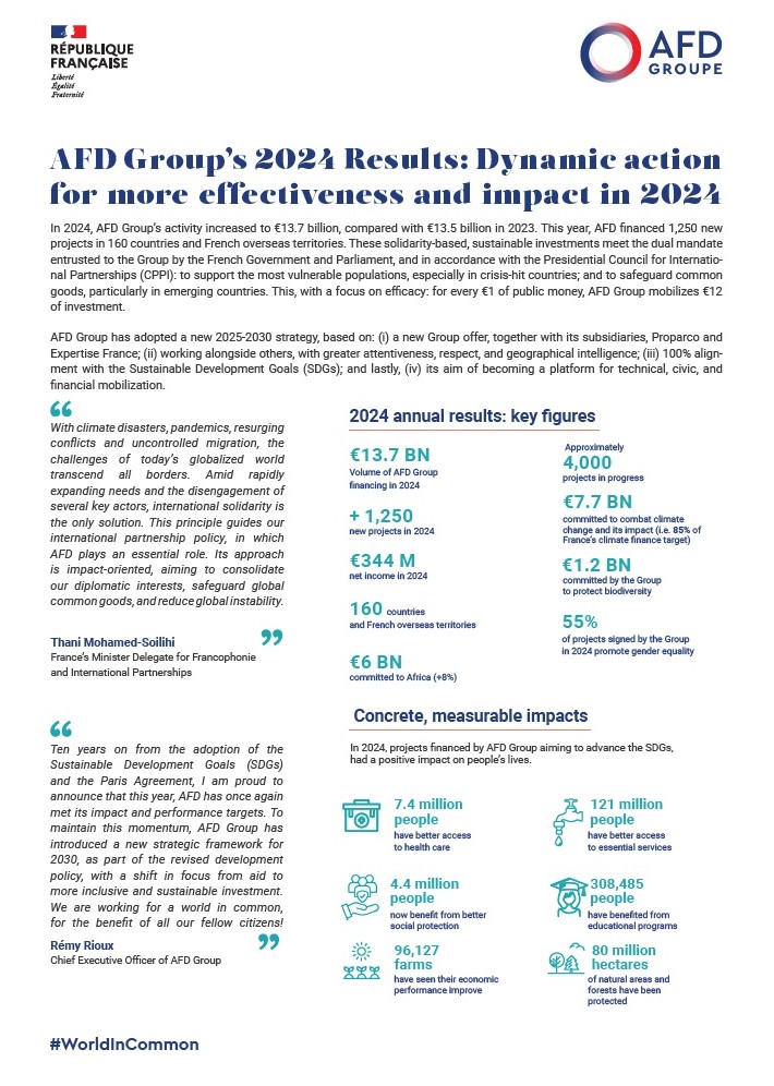 Groupe AFD key impact figures