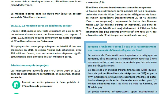 Bilan des actions eau et assainissement de l’AFD, période 2014 – 2016 visuel