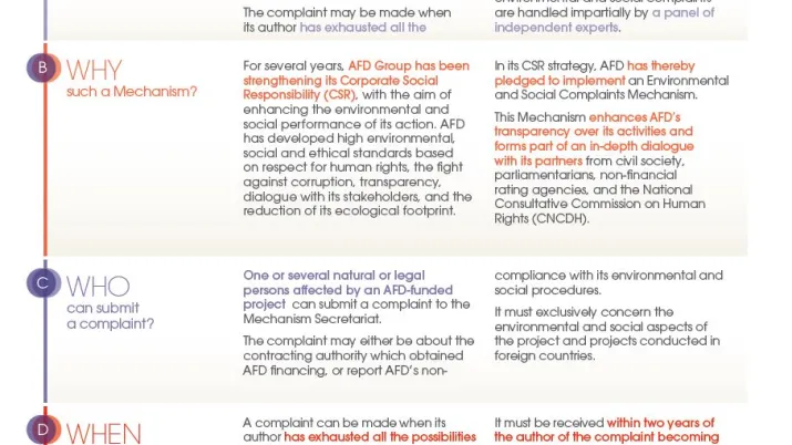 Environmental and social complaints mechanism of AFD