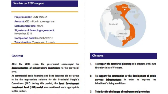 Evaluation Summary - Da Nang Development Investment Fund (DDIF) & Can Tho Development Investment Fund (CADIF) credit line