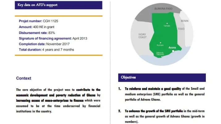 Evaluation Summary - Mesofinance Advans project