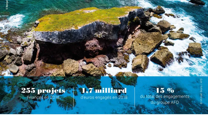 L'AFD et les Trois Océans, Outre-mer et Etats étrangers limitrophes des océans Atlantique, Indien et Pacifique