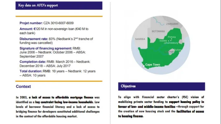 Evaluation Summary - Credit lines to Rand merchant bank (RMB), Nedbank and Amalgamated banks of South Africa (ABSA) in affordable housing