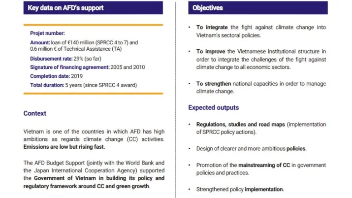 Evaluation Summary - Policy loan "Support programme to respond to climate change" (SPRCC)