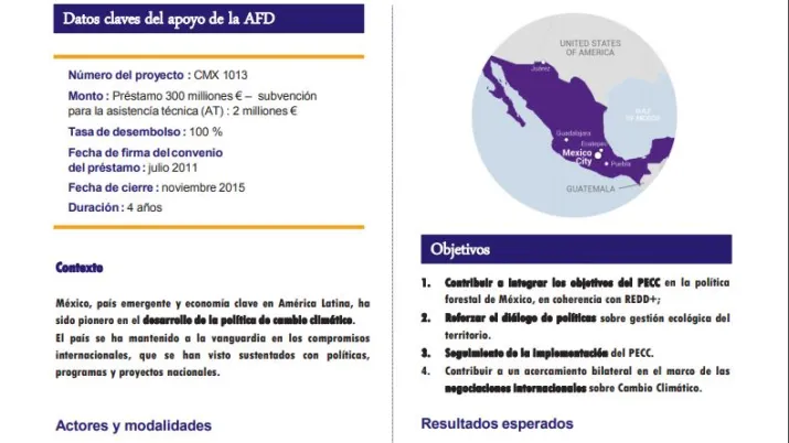 Resumen de evaluación - Segundo programa de apoyo a la política mexicana de lucha contra el cambio climático (Clima 2)
