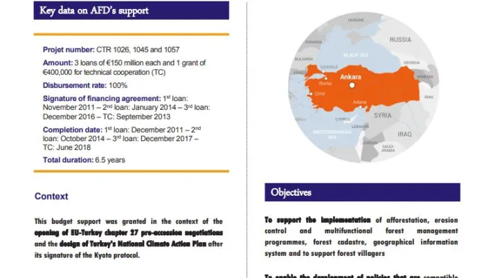 Evaluation Summary - Budget support to the forestry sector in Turkey