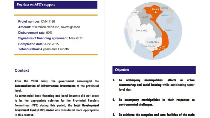 Evaluation Summary - Ho Chi Minh city Finance and Investment State-owned Company credit line (HFIC)