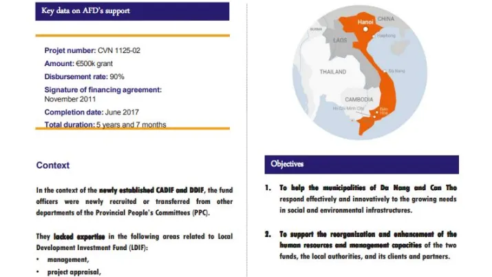 Evaluation Summary - Technical assistance for capacity building provided to Da Nang and Can Tho Development Investment Funds (DDIF and CADIF)