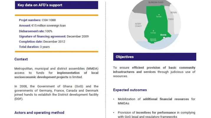 Evaluation Summary - District development facility (DDF), Ghana