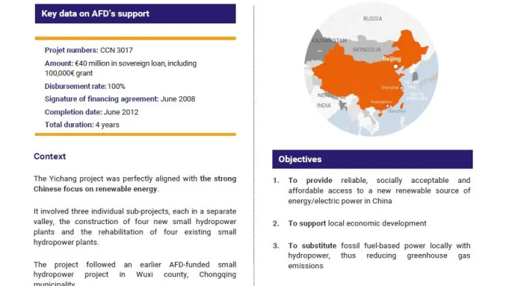 Evaluation Summary - Yichang small hydraulic project, China
