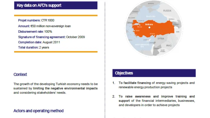 Evaluation Summary - Credit line to the Industrial Development Bank of Turkey (TSKB), CTR1000