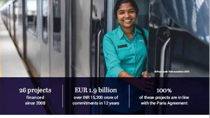 AFD and India