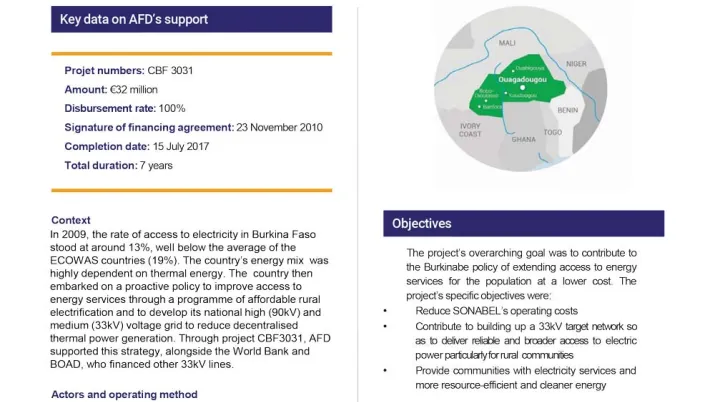 Evaluation Summary - Secondary Cities Project, Burkina Faso
