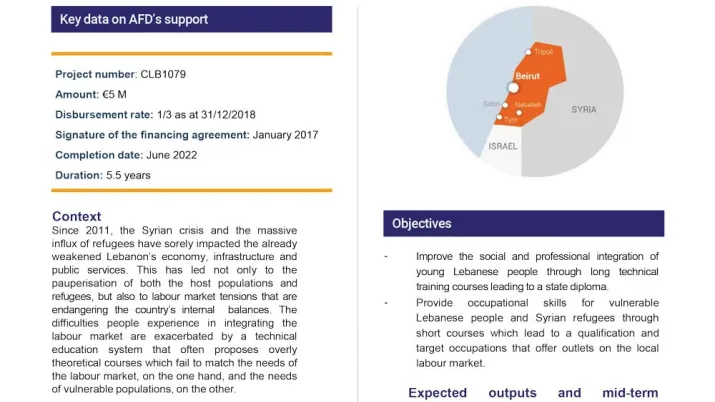 Evaluation Summary - Mid-term evaluation of the project “Training and Employability for Vulnerable Populations Impacted by the Syrian Crisis in Lebanon”