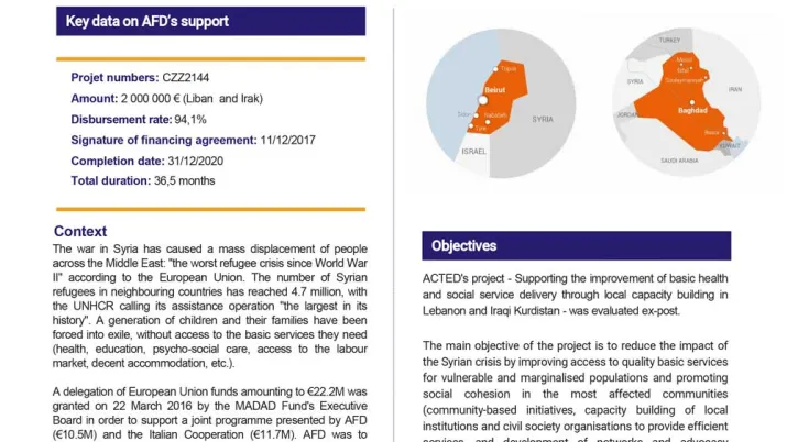 Evaluation Summary - ACTED’S Project: Improving Access to Basic Social Services Through Local Capacity Building, Lebanon and Iraq, CZZ1244