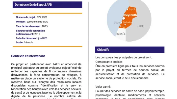 Résumé d'évaluation - Projet Arcenciel d’appui à la résilience sociale au Liban CZZ2321