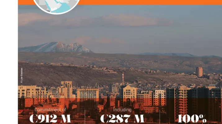 AFD and climate in Eurasia