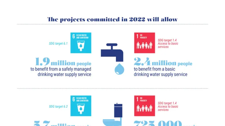 water balance 2022 infographic