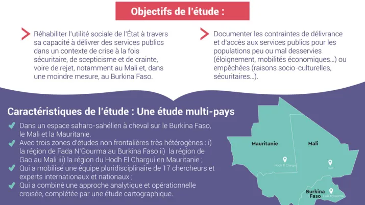 L'infographie AFD - services publics ambulants au Sahel