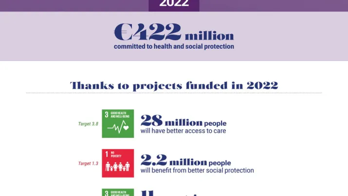 Our Health and social protection commitments in 2022 - Infographic