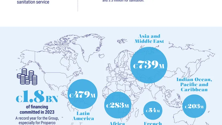 Water and sanitation infographic 2023